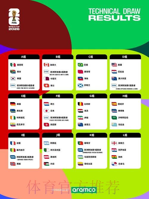 2026世界杯赛程分析 2026世界杯赛程分析