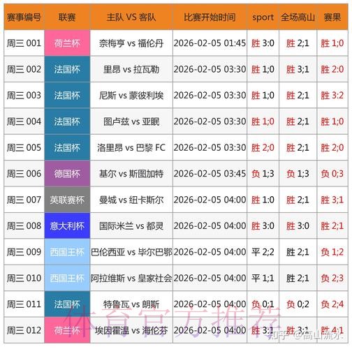 2026世界杯投注指南:借助数据分析提升胜算 2026世界杯投注指南:借助数据分析提升胜算